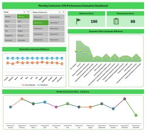 Contractor EHS Performance Evaluation Excel Dashboard