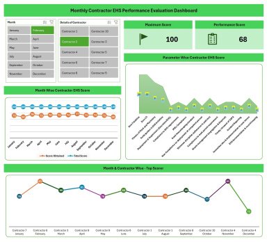 Contractor EHS Performance Evaluation Excel Dashboard