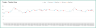 SMA Strategy Backtester Googlesheet Template