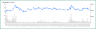 SMA Strategy Backtester Googlesheet Template