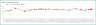 SMA Strategy Backtester Googlesheet Template