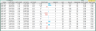 SMA Strategy Backtester Googlesheet Template
