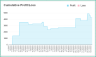 SMA Strategy Backtester Googlesheet Template