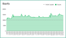 SMA Strategy Backtester Googlesheet Template