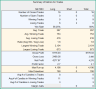 SMA Strategy Backtester Googlesheet Template