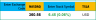 SMA Indicator Google Sheets Template – Technical Analysis