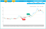 SMA Indicator Google Sheets Template – Technical Analysis
