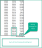 SMA Indicator Google Sheets Template – Technical Analysis