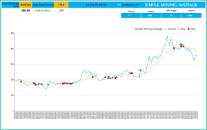 SMA Indicator Google Sheets Template – Technical Analysis