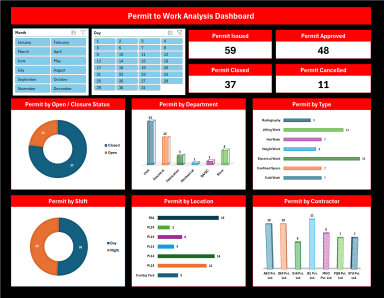 Permit to Work (PTW) Analysis Excel Dashboard