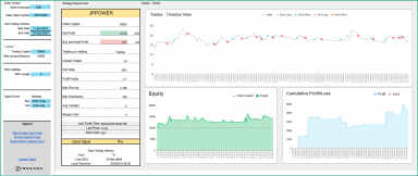 SMA Strategy Backtester Googlesheet Template