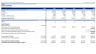 Short Term Rental – Financial Forecasting Model: 5 Year FRC / 3-Statement Model / DCF Project Valuation