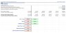Short Term Rental – Financial Forecasting Model: 5 Year FRC / 3-Statement Model / DCF Project Valuation
