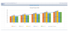 Short Term Rental – Financial Forecasting Model: 5 Year FRC / 3-Statement Model / DCF Project Valuation