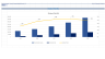 Short Term Rental – Financial Forecasting Model: 5 Year FRC / 3-Statement Model / DCF Project Valuation