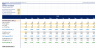 Short Term Rental – Financial Forecasting Model: 5 Year FRC / 3-Statement Model / DCF Project Valuation
