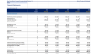 Short Term Rental – Financial Forecasting Model: 5 Year FRC / 3-Statement Model / DCF Project Valuation
