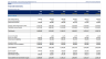 Short Term Rental – Financial Forecasting Model: 5 Year FRC / 3-Statement Model / DCF Project Valuation