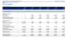 Short Term Rental – Financial Forecasting Model: 5 Year FRC / 3-Statement Model / DCF Project Valuation