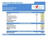 Offshore Marine Services Financial Model (10+ Yrs. DCF and Valuation)