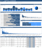 Supply Chain Insights Dashboard Template