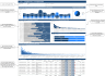 Supply Chain Insights Dashboard Template