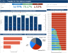 Supply Chain Insights Dashboard Template