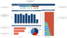 Supply Chain Insights Dashboard Template