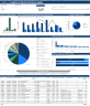 Supply Chain Insights Dashboard Template