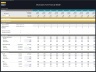 Mushroom Farm – 10 Year Financial Model