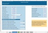 Financial Model with Highly Sophisticated DCF Valuation, Sensitivity and Financial Analysis