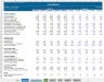 Financial Model with Highly Sophisticated DCF Valuation, Sensitivity and Financial Analysis