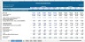 Financial Model with Highly Sophisticated DCF Valuation, Sensitivity and Financial Analysis