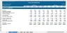 Financial Model with Highly Sophisticated DCF Valuation, Sensitivity and Financial Analysis