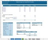 Financial Model with Highly Sophisticated DCF Valuation, Sensitivity and Financial Analysis