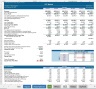 Financial Model with Highly Sophisticated DCF Valuation, Sensitivity and Financial Analysis