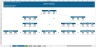 Financial Model with Highly Sophisticated DCF Valuation, Sensitivity and Financial Analysis