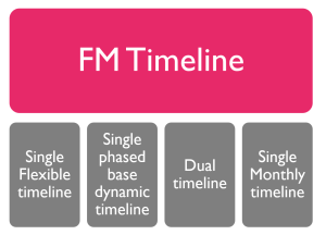 Project Finance Model Timelines: A Practical Excel Template