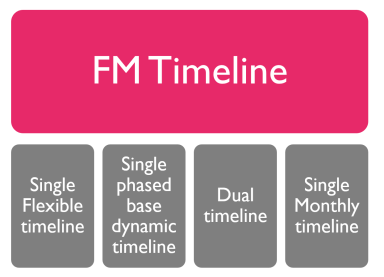 Project Finance Model Timelines: A Practical Excel Template