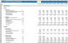 Merger (M&A) Financial Model