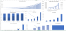 Fintech-Payment Financial Model Excel Template