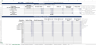 Fintech-Payment Financial Model Excel Template