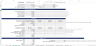 Fintech-Payment Financial Model Excel Template