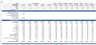 Buy Now Pay Later (BNPL) Fintech Startup Financial Model