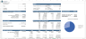 Buy Now Pay Later (BNPL) Fintech Startup Financial Model
