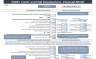 Padel Court Financial Model Excel Template - 10 years Forecasting