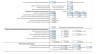 Padel Court Financial Model Excel Template - 10 years Forecasting
