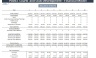 Padel Court Financial Model Excel Template - 10 years Forecasting