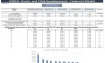 Padel Court Financial Model Excel Template - 10 years Forecasting