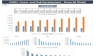 Padel Court Financial Model Excel Template - 10 years Forecasting
